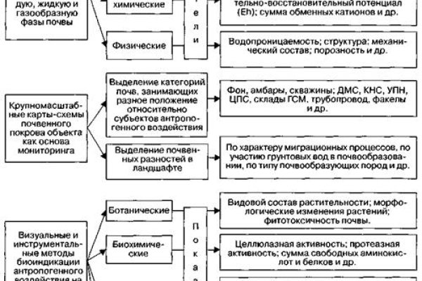 Как зайти на кракен браузеры