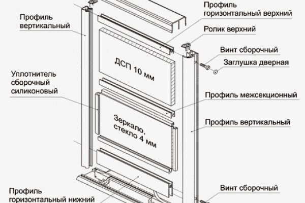 Кракен зеркало store