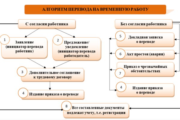 Как восстановить доступ к аккаунту кракен